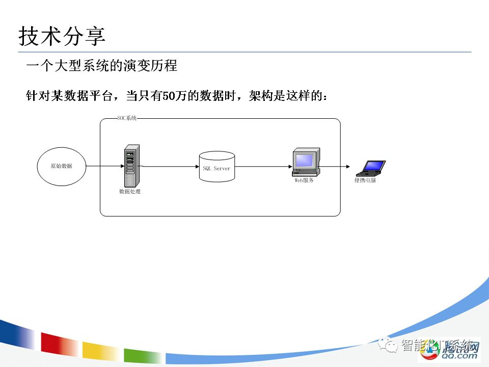 NoSQL原理以及应用