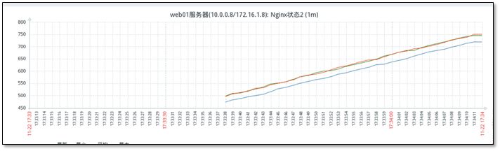 Linux老司机带你学Zabbix从入门到精通（万字长文）