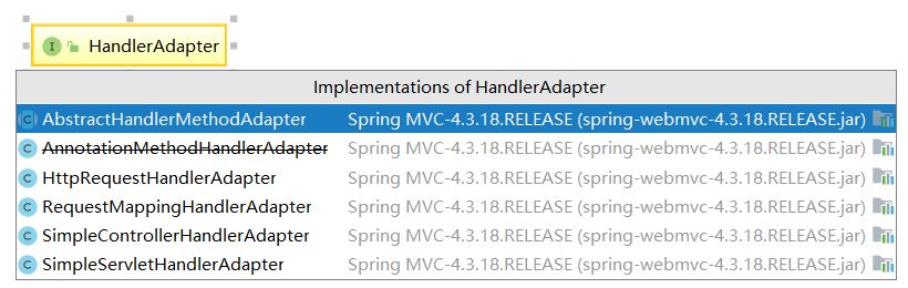 面试题：来给我说一下Spring MVC的执行过程？