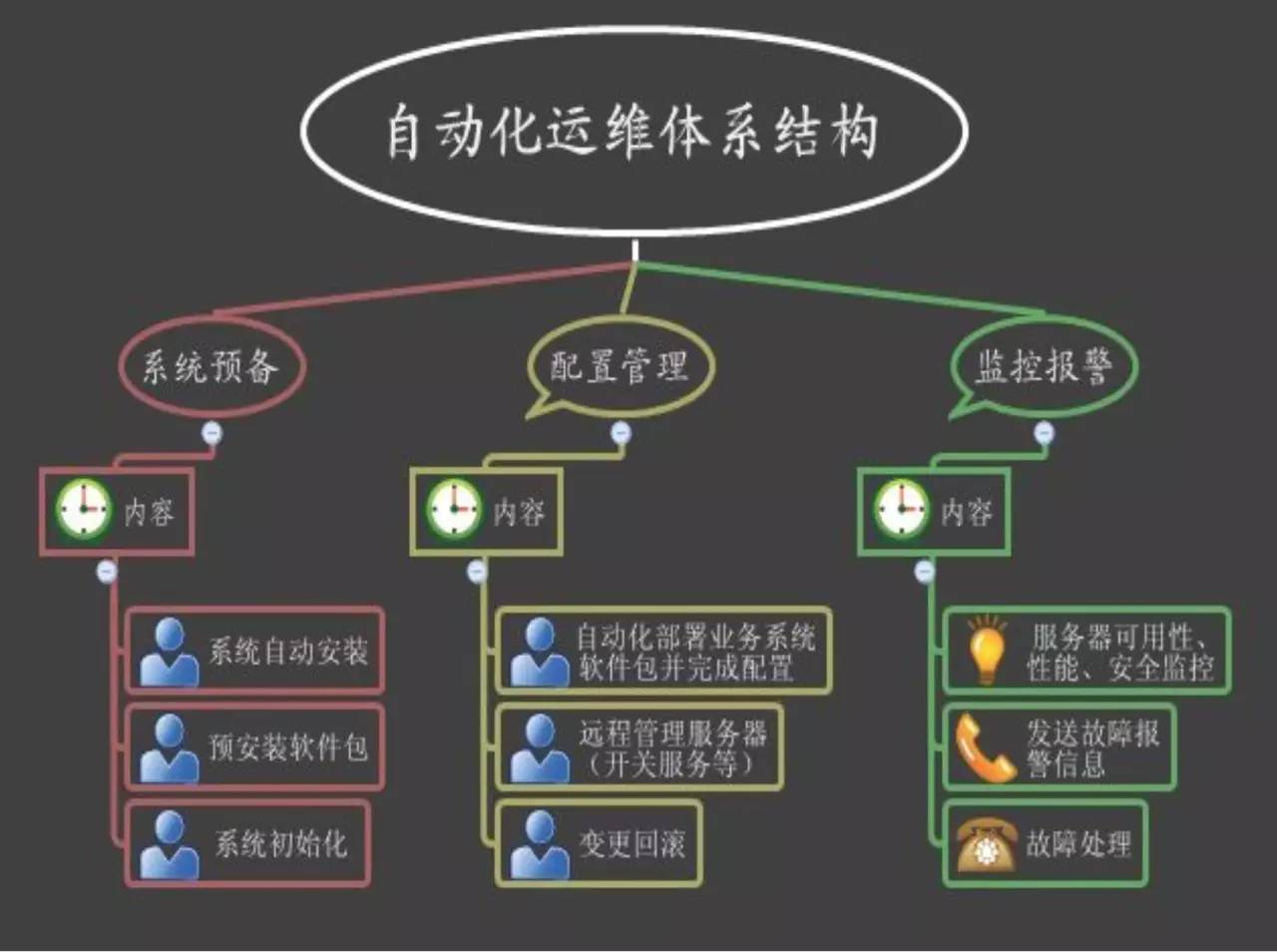 运维自动化Saltstack配置管理实践