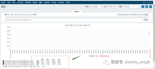 zabbix日常问题