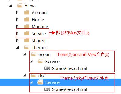 玩转Asp.net MVC 的八个扩展点(上)