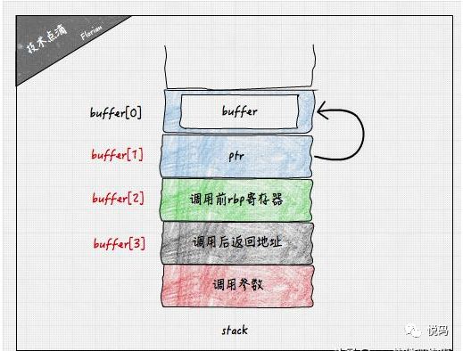 内存溢出，死锁怎么办？教你如何排查