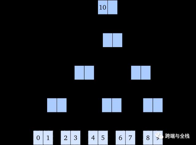 深入理解 Clojure Persistent Vectors 实现（一）