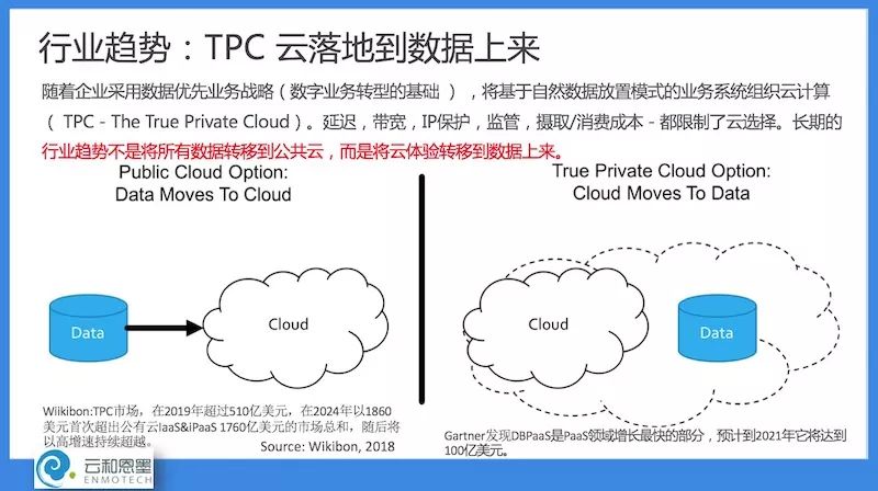 2019，年度数据库舍 PostgreSQL 其谁?