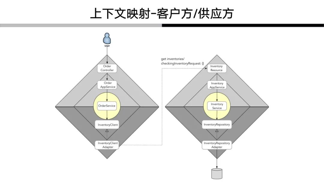 解构领域驱动设计：我对于领域驱动的认知