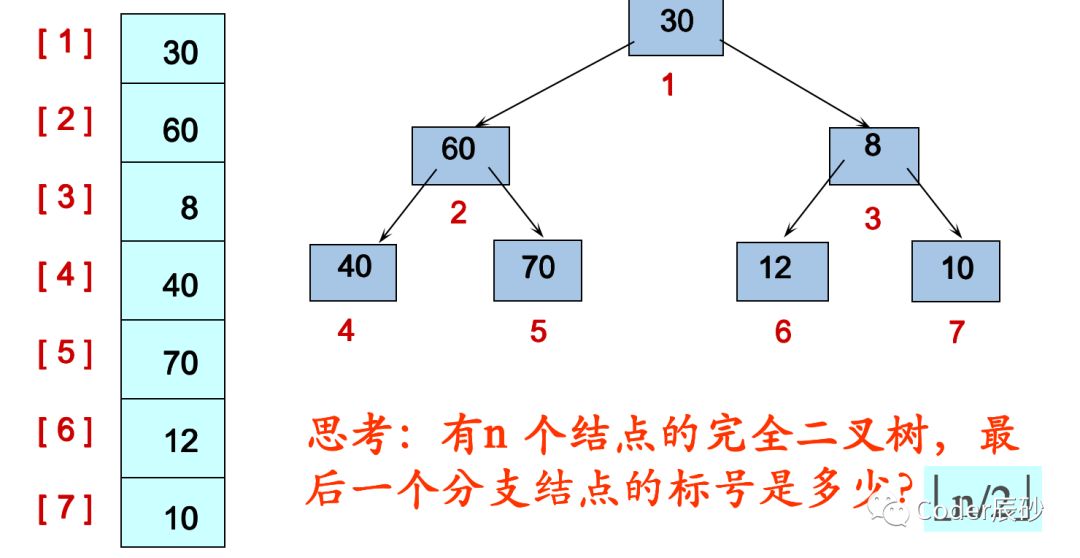 经典排序之堆排序详解