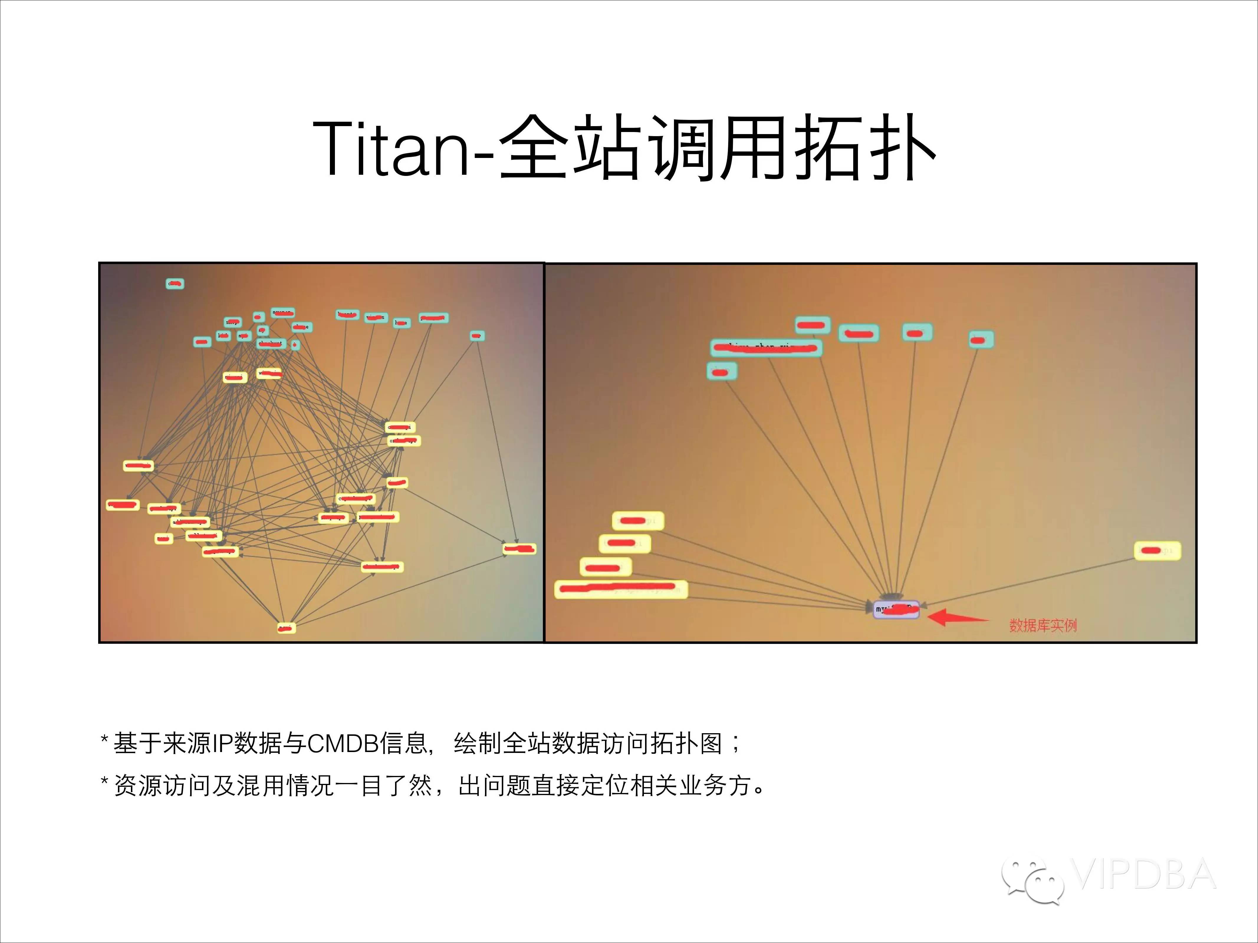 唯品会NoSQL平台自动化发展及运维经验分享