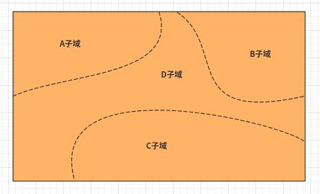 浅谈如何理解领域驱动设计