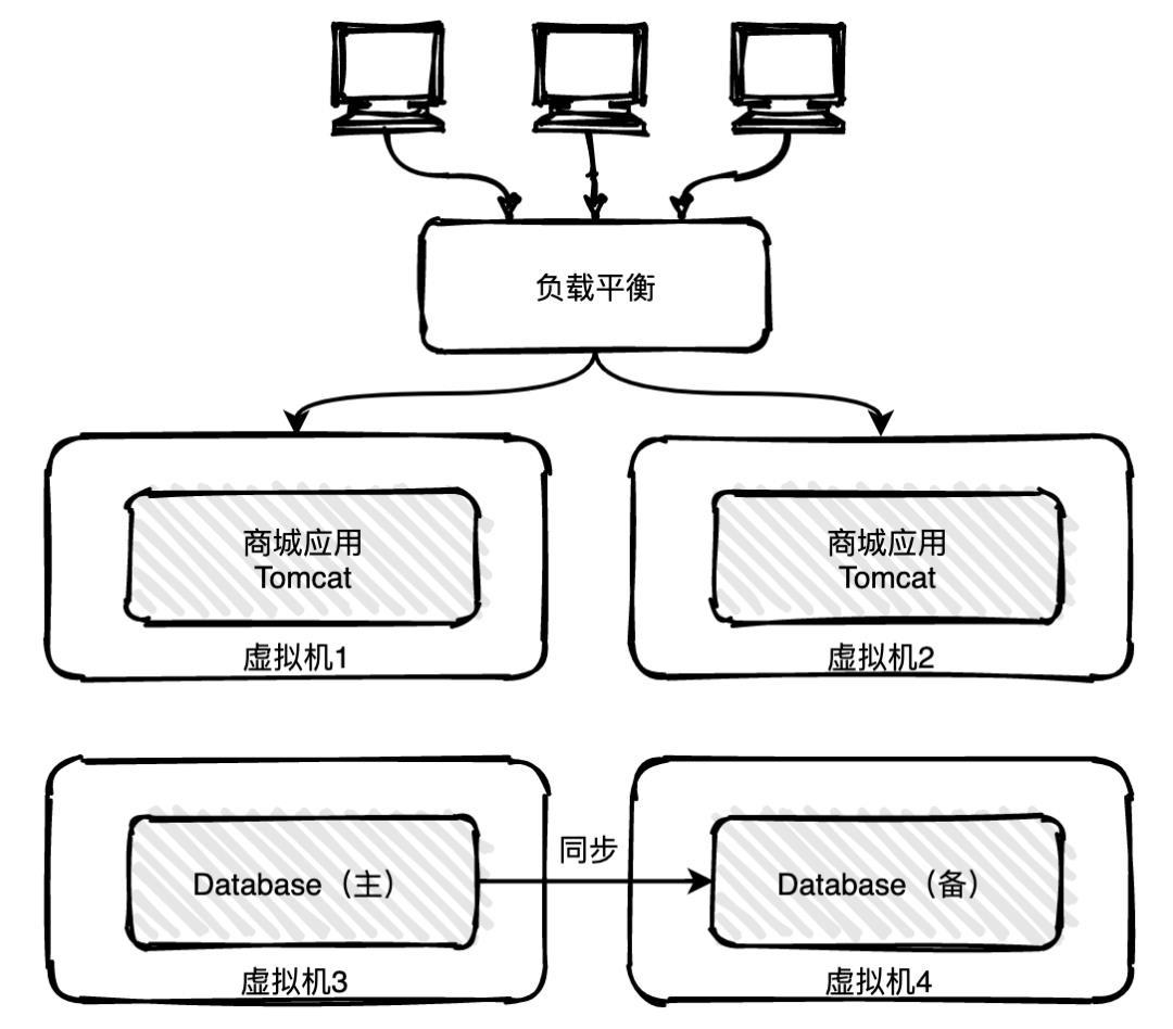 服务注册与发现原理，我学到了，你呢？