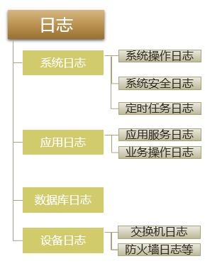 干货！谈自动化运维平台的地基如何打牢