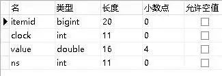 从代码级别优化Zabbix的数据展现性能