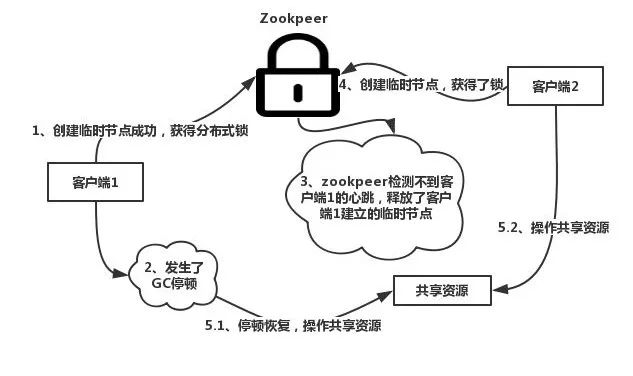 【文末送书】为什么分布式要有分布式锁！