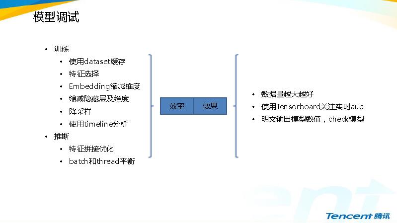 「实践」Yoo视频底层页推荐系统从0到1的实践