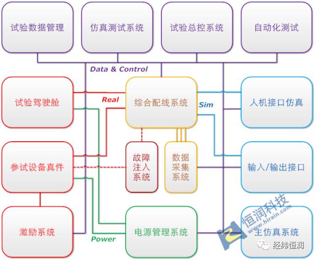 综合电子系统集成测试解决方案