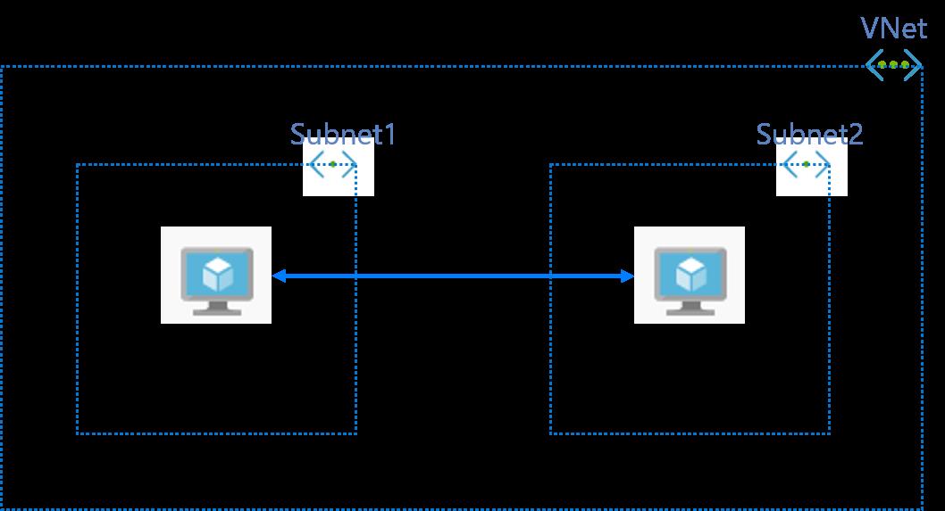 Azure + MongoDB - NoSQL数据库集群初探（实践篇）