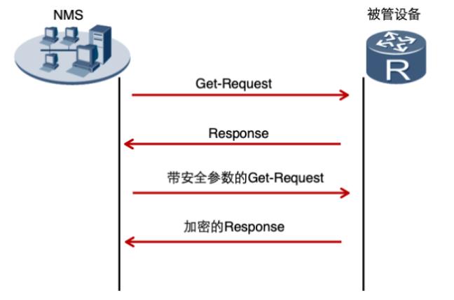 一杯茶的时间，上手Zabbix