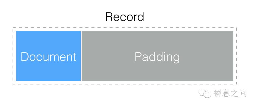 MongoDB 初见指南