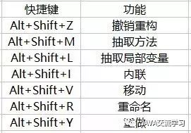 给JAVA转行初学者的eclipse最佳食用指南