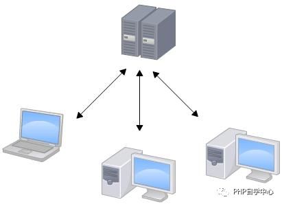 用好SVN与Git，版本管理都不是问题