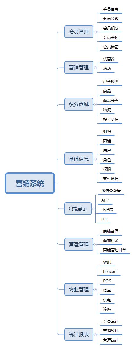 用户权限设计(RBAC)您熟悉吗?原理和思路全在本文。