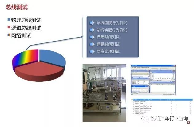 整车电子电气系统开发集成测试