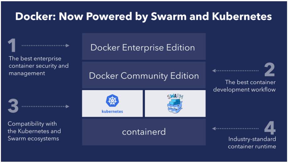 MongoDB 公司上市首日：股价飙涨 34%；Docker 宣布拥抱 Kubernetes