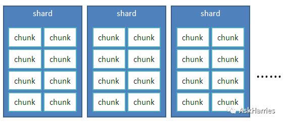 mongodb sharding原理分析