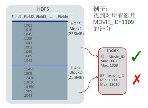 SQL、NewSQL和NoSQL融合研究与实践（有彩蛋）