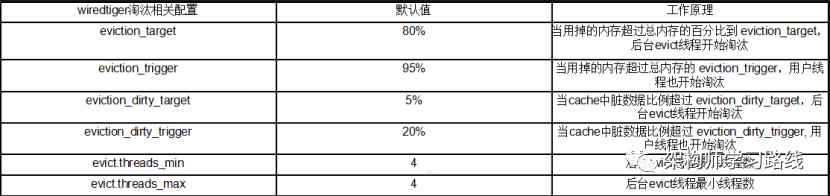 万亿级数据库MongoDB集群性能数十倍提升及机房多活容灾实践