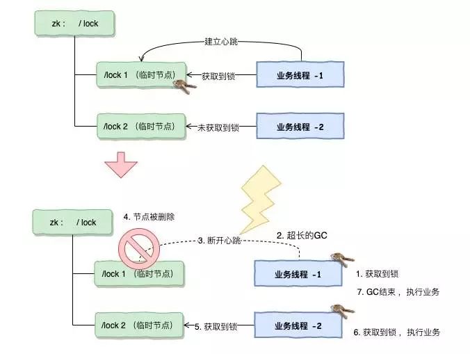 分布式为什么一定要有高可用的分布式锁？一线大厂必看！