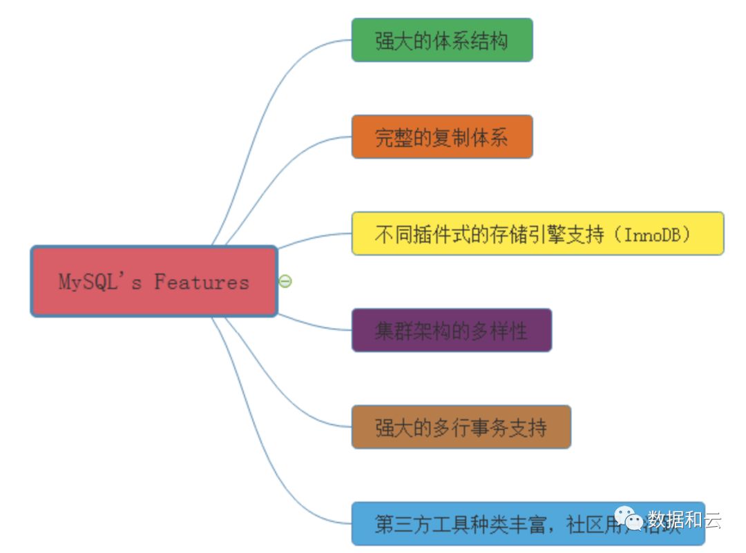 【大讲堂讲师专访】张甦：数据库选型需因地制宜，MongoDB与MySQL绝非替代