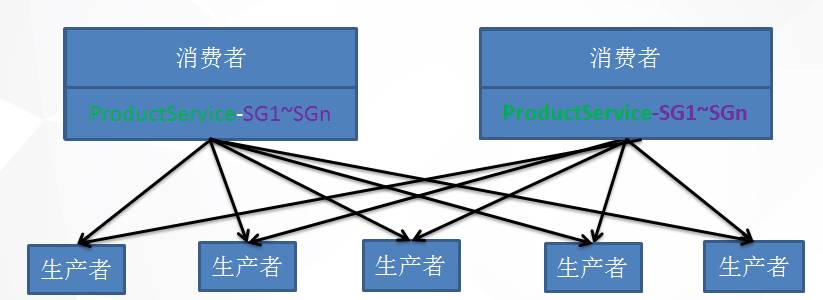 服务注册与发现【上】