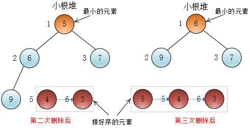 堆排序