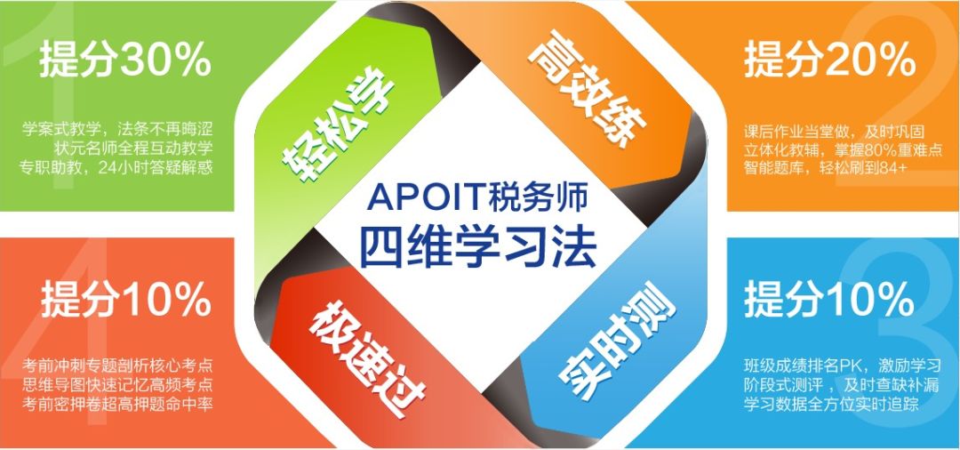 银川会计培训中心《AOPIT 税务师高薪通关营》火热招生啦！