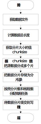 基于NoSQL的中医药数据存储方法研究