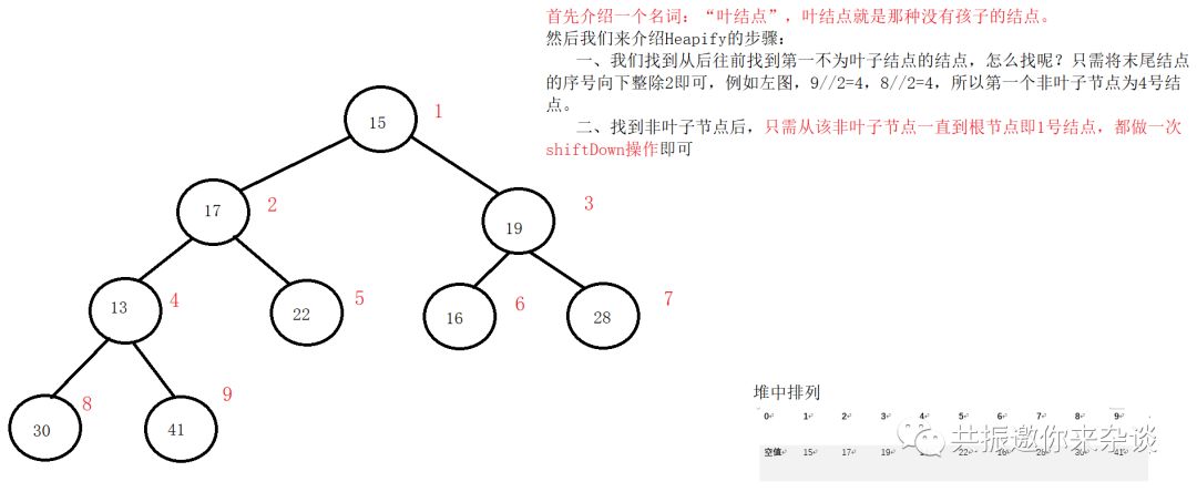 基 础 算 法 普 及 之 堆 排 序 （中）