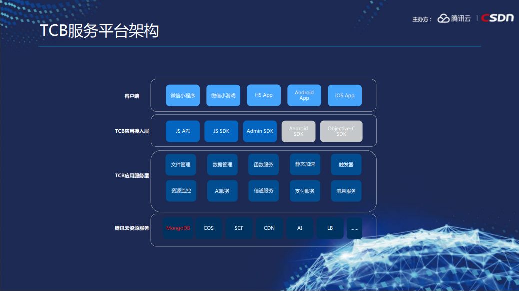 李晓慧：如何利用MongoDB打造爆款小程序