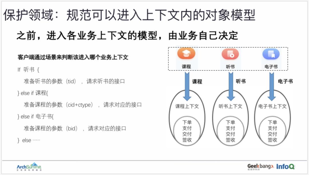 用领域驱动设计实现订单业务的重构