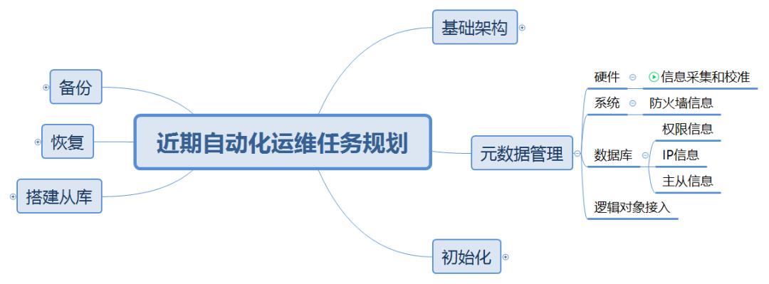 自动化运维的快速演进