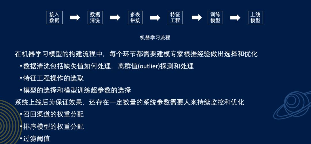 AutoML如何实现智能推荐系统的自动上线和运维？