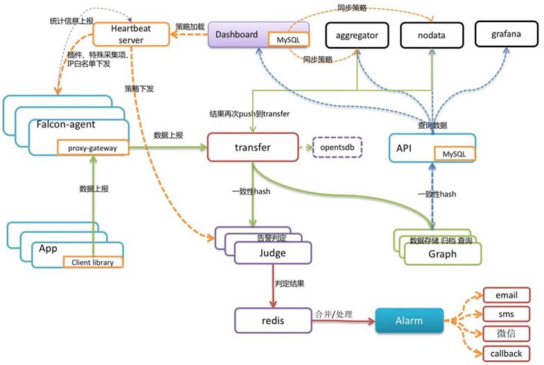 为什么说Prometheus是足以取代Zabbix的监控神器？