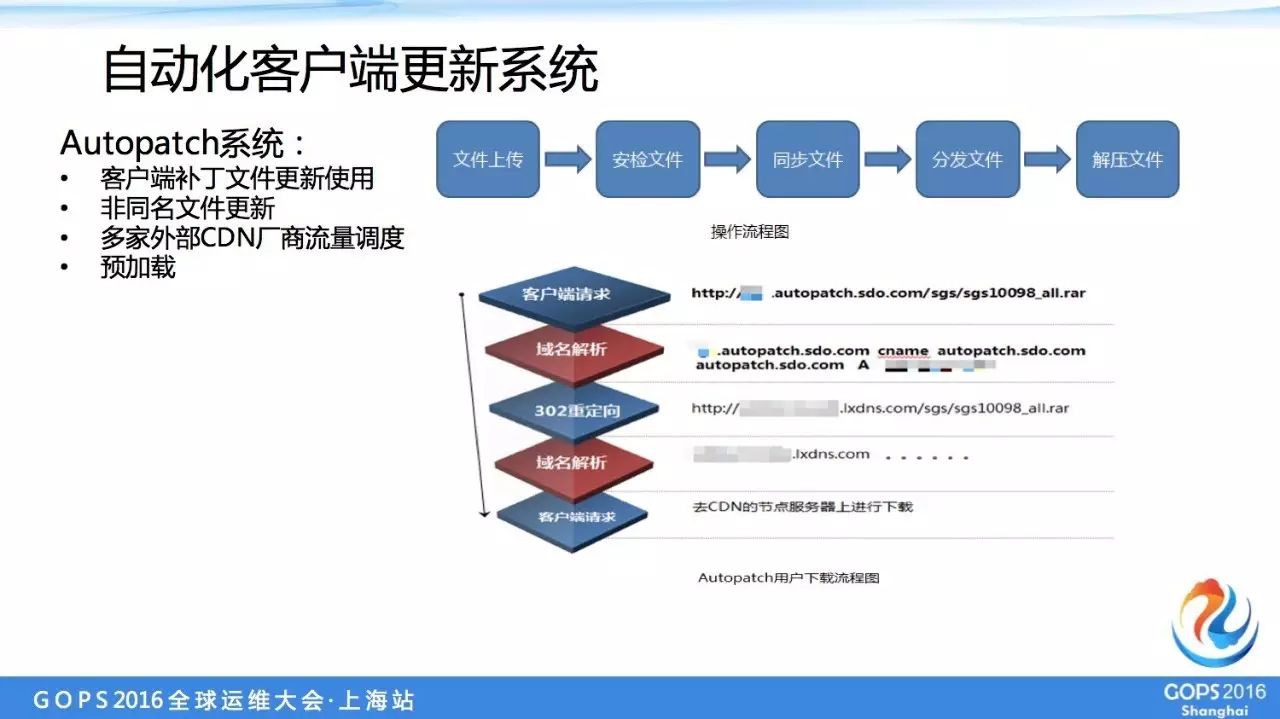 盛大游戏万台服务器自动化运维