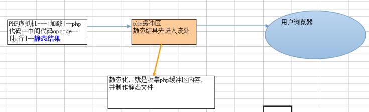 php纯静态化技术之ob缓存详解