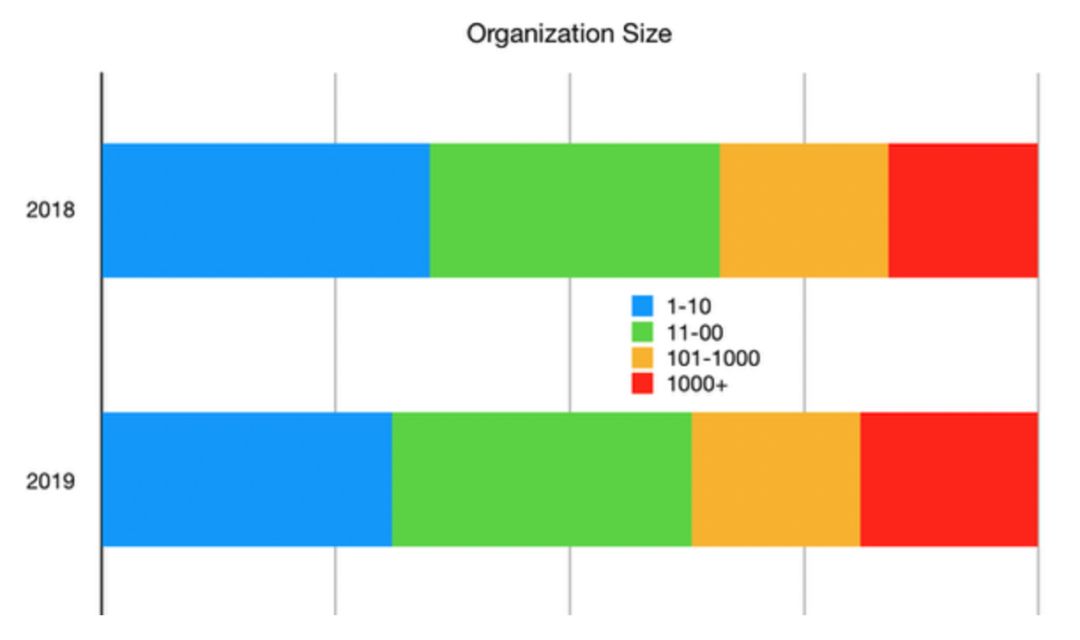 Clojure 语言在 2020 年的现状