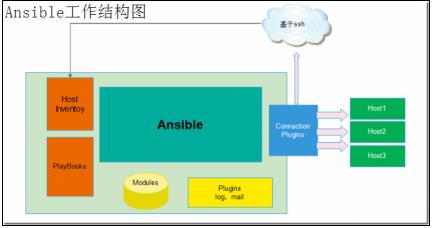 月薪30k必学Linux自动化运维篇章！【提高10倍工作效率】