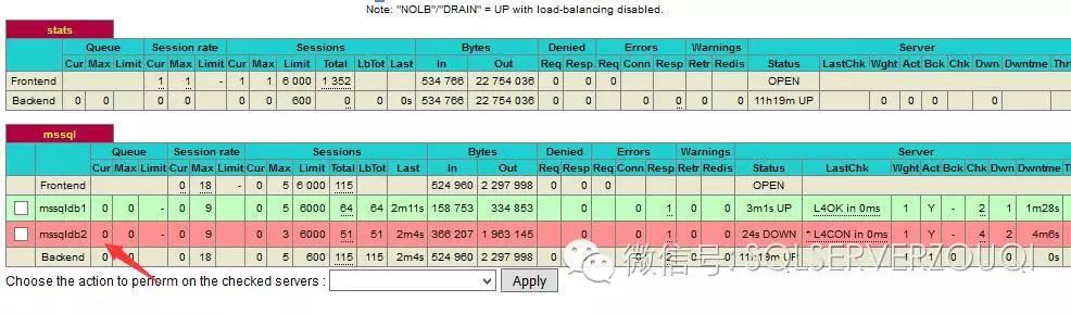 利用HAProxy代理SQL Server的AlwaysOn辅助副本