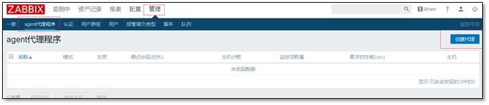 请收藏！这篇深度的 Zabbix 使用指南