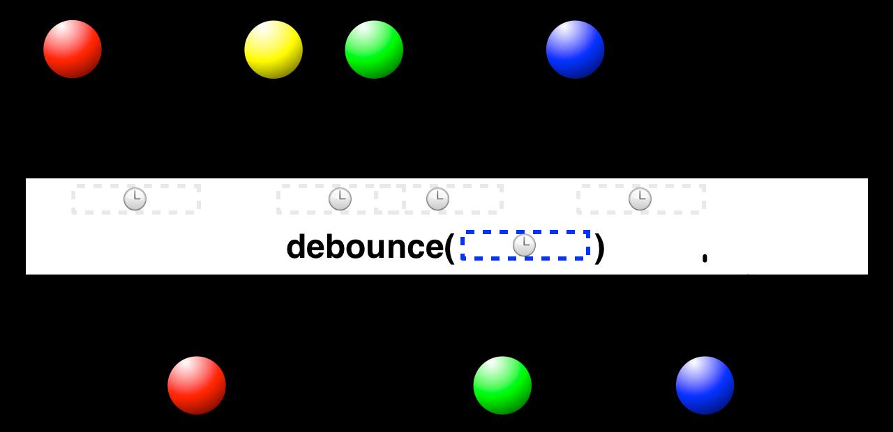 debounce / throttle方法