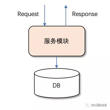 面试官：基于数据库实现的分布式锁真的无用吗？